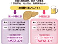 脂肪性の肝疾患