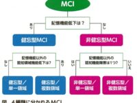 健康セミナー｜軽度認知障害と認知症予防