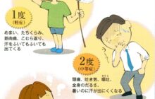 健康セミナー「 熱中症のレベル、予防、対策  」記事を掲出